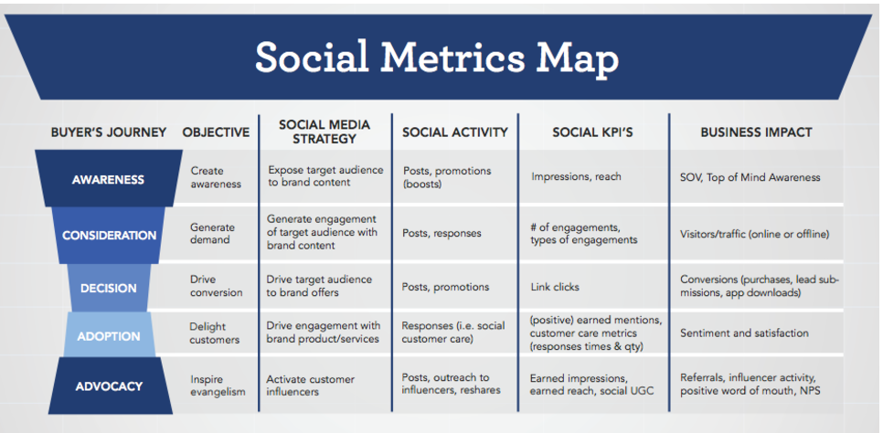 simplymeasured social metrics map